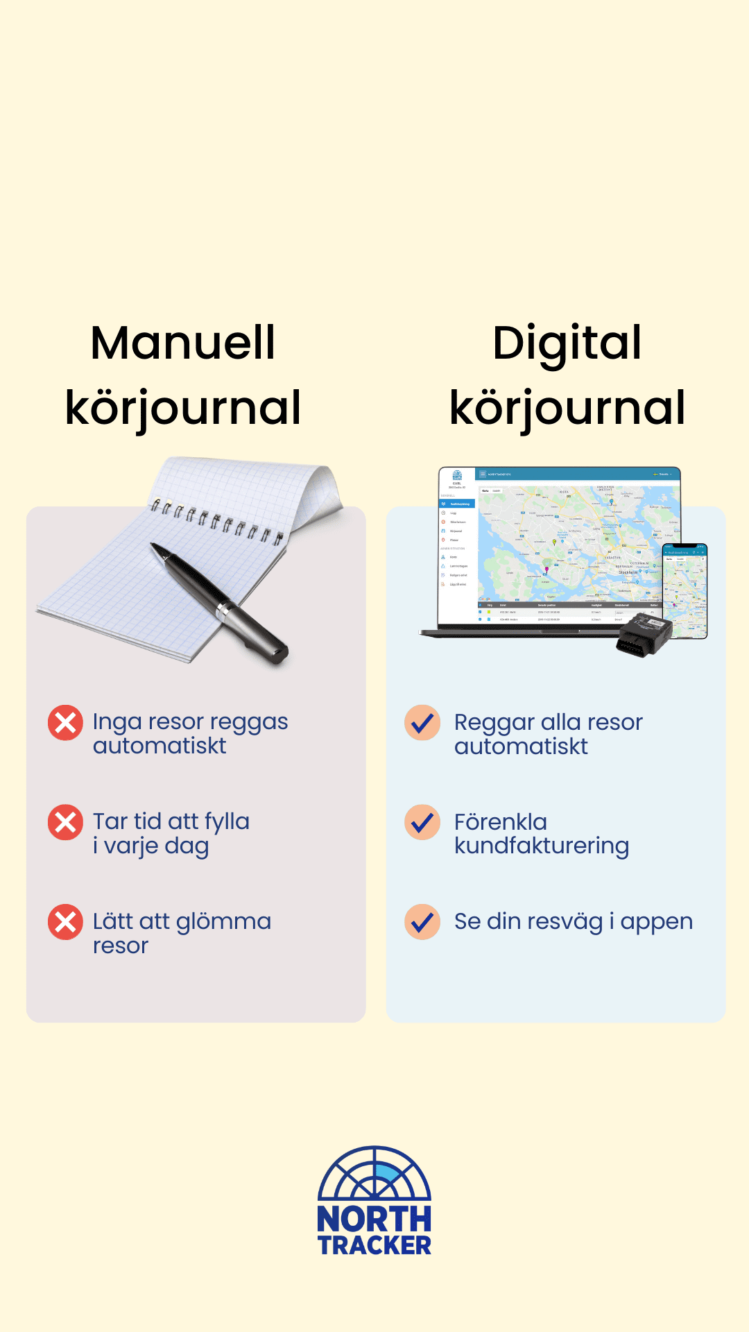En bild som visar skillnaden mellan manuell körjournal och en digital körjournal från NorthTracker