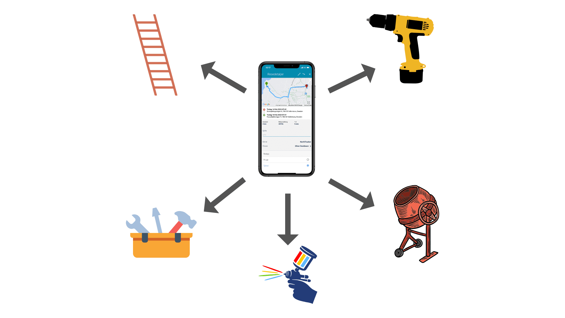 NorthTracker Utrustningskontroll fungerar till de flesta verktyg och maskiner
